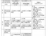 关于发布预防用生物制品注册申办须知的通知暨新的预防用生物制品临床试验审批申办须知 ...