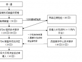 新的预防用生物制品或已有国家标准的预防用生物制品生产审批申办须知 ... ... ... ... ...