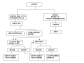 肾功能损害患者的药代动力学研究技术指导原则——研究设计、数据分析、给药方案调整和 ...