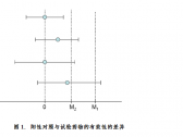 抗菌药物非劣效临床试验设计技术指导原则(国食药监注[2012]122号) ... ... ... ... .. ...