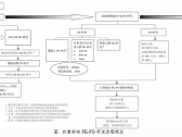 抗菌药物药代动力学/药效学研究技术指导原则（国家食品药品监管总局通告2017年第127号 ...