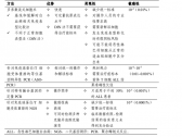 急性淋巴细胞白血病药物临床试验中检测微小残留病的技术指导原则 ...