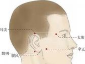 头颈部奇穴●太阳