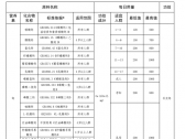 保健食品原料目录 营养素补充剂（2023年版）