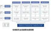 涉及人的临床研究伦理审查委员会建设指南（2023版）