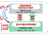 中药材GAP实施技术指导原则（中药材生产质量管理规范施技术指导原则） ... ... ... .. ...