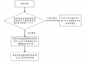 中药变更受理审查指南（试行）（药审中心通告2021年第24号） ... ... ... ...