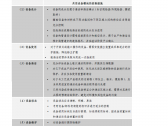 药品共线生产质量风险管理指南