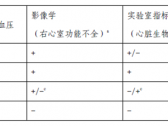 呼吸内科专业医疗质量控制指标（2019年版）和产科专业医疗质量控制指标（2019年版） . ...