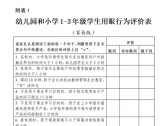 儿童青少年近视防控公共卫生综合干预技术指南