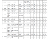 关于特殊膳食用食品中氨基酸管理的公告（2023年第11号）