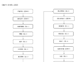 白芍栽培技术规程（GB /T 43185-2023）