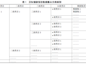 卫生健康信息数据集分类与编码规则（WS /T 306—2023 ）