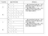 医疗器械生产企业质量体系考核办法