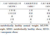 肥胖症诊疗指南