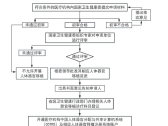 医疗机构人体器官移植诊疗科目登记服务指南