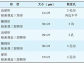 第二节　中成药鉴定常用方法