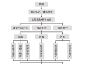 黄疸中医诊疗专家共识