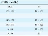 老年循环系统疾病●高血压病