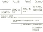 老年呼吸系统疾病●慢性阻塞性肺疾病