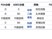 科普丨失眠惹了什么“祸”？如何干预