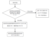 化学药品注册受理审查指南